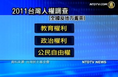 2011民主台灣 人權指標大調查