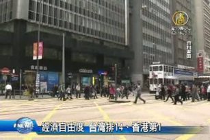 經濟自由度 台灣排14、香港第1