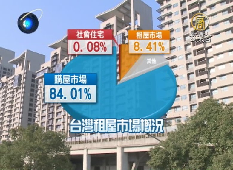 居住正義遺忘一角 300萬租屋族的吶喊!