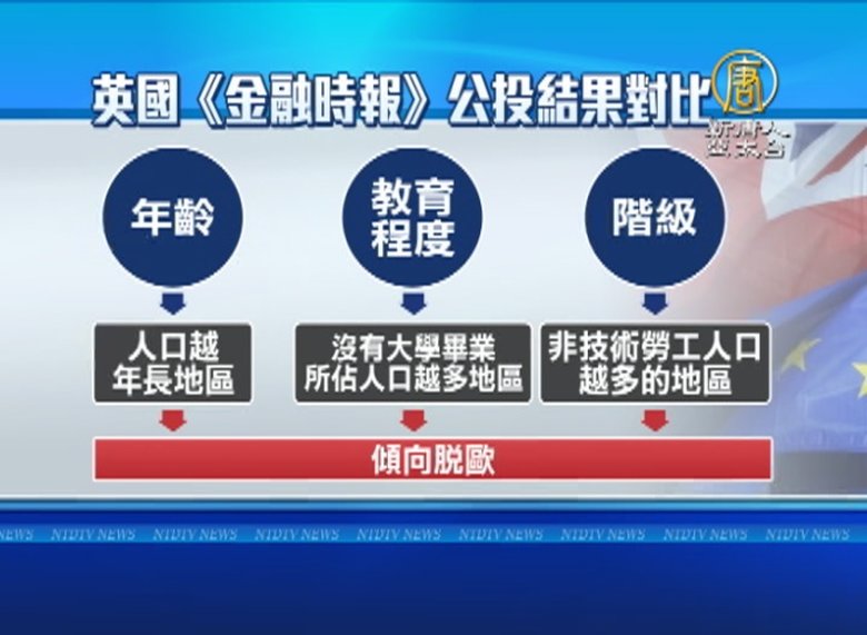 脫歐公投當籌碼?政客錯估形勢真脫歐!