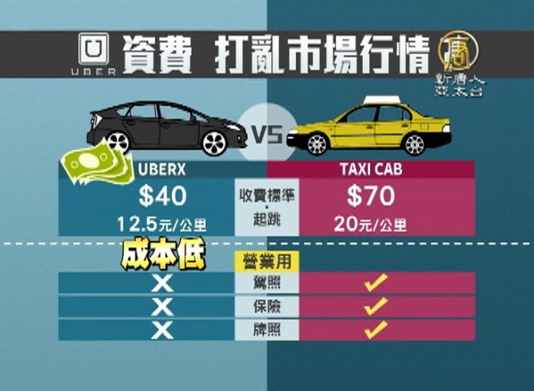 當Uber衝擊小黃 創新 VS.合法如何解套?
