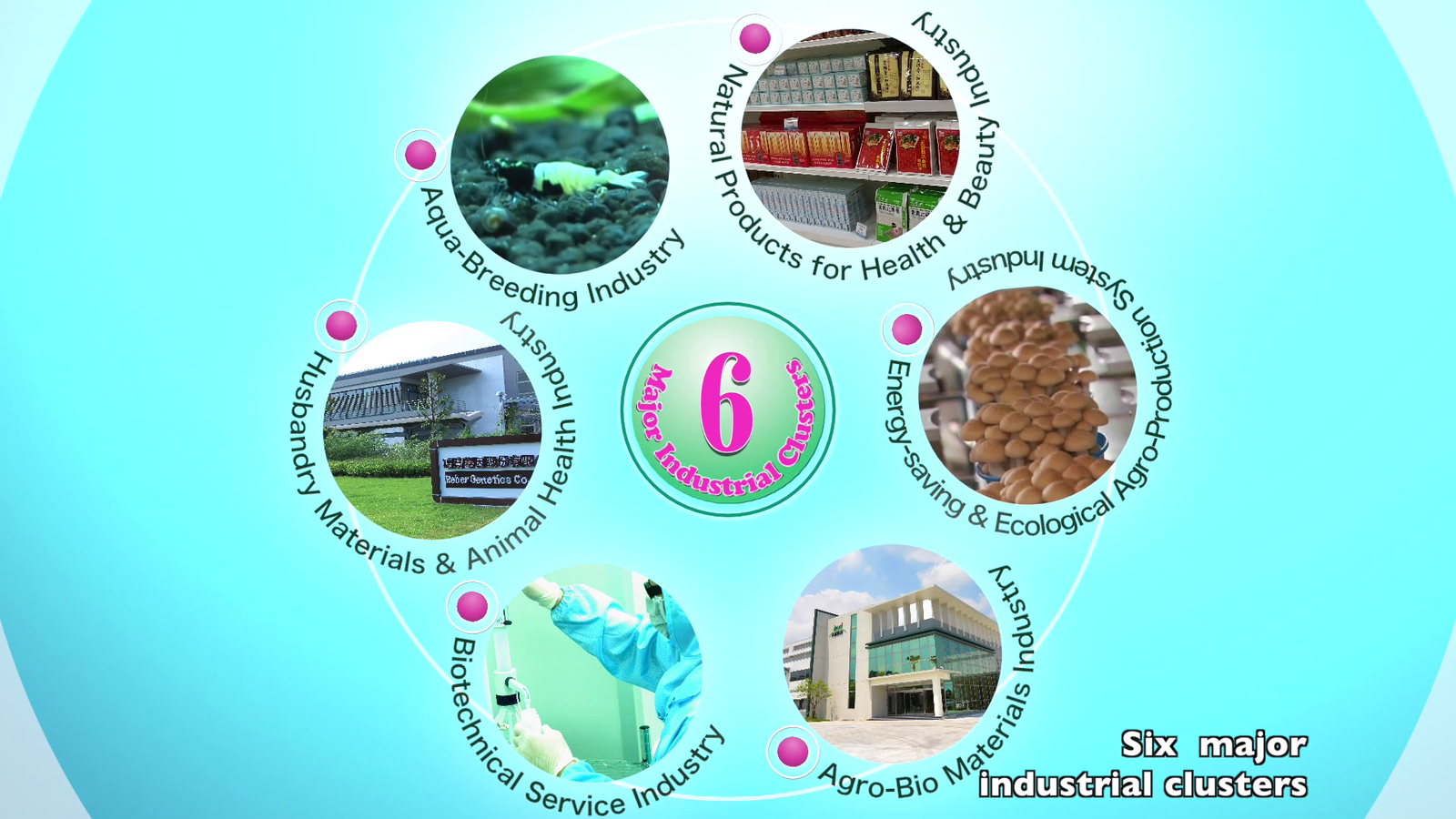 農業生物科技園區