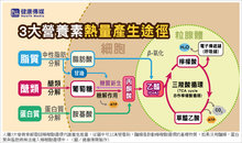 壓力大就想吃甜食 營養師:避開精緻糖