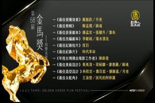 金馬58 王渝萱奪最佳女配 時代革命拿最佳紀錄片