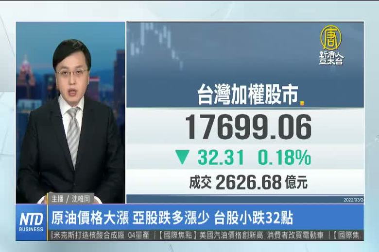 原油價格大漲 亞股跌多漲少 台股小跌32點