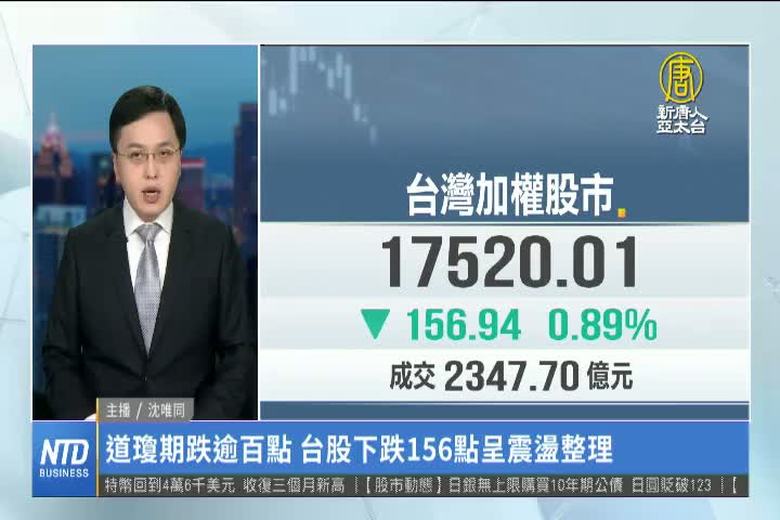 道瓊期跌逾百點 台股下跌156點呈震盪整理