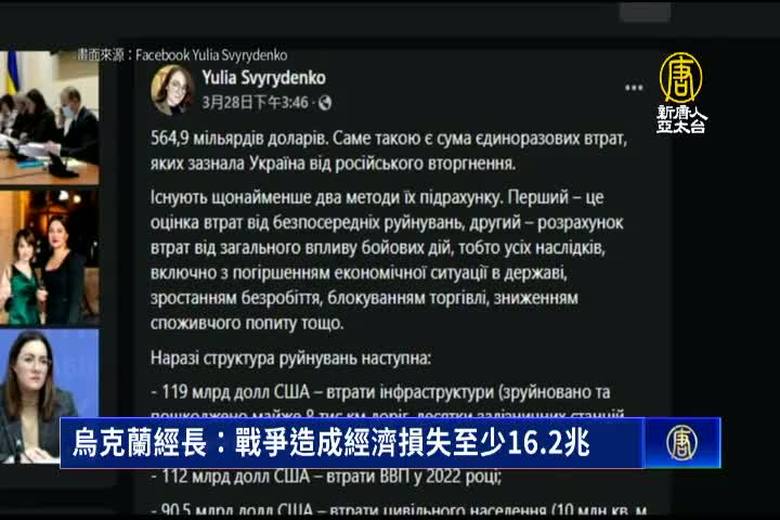 烏克蘭經長:戰爭造成經濟損失至少16.2兆