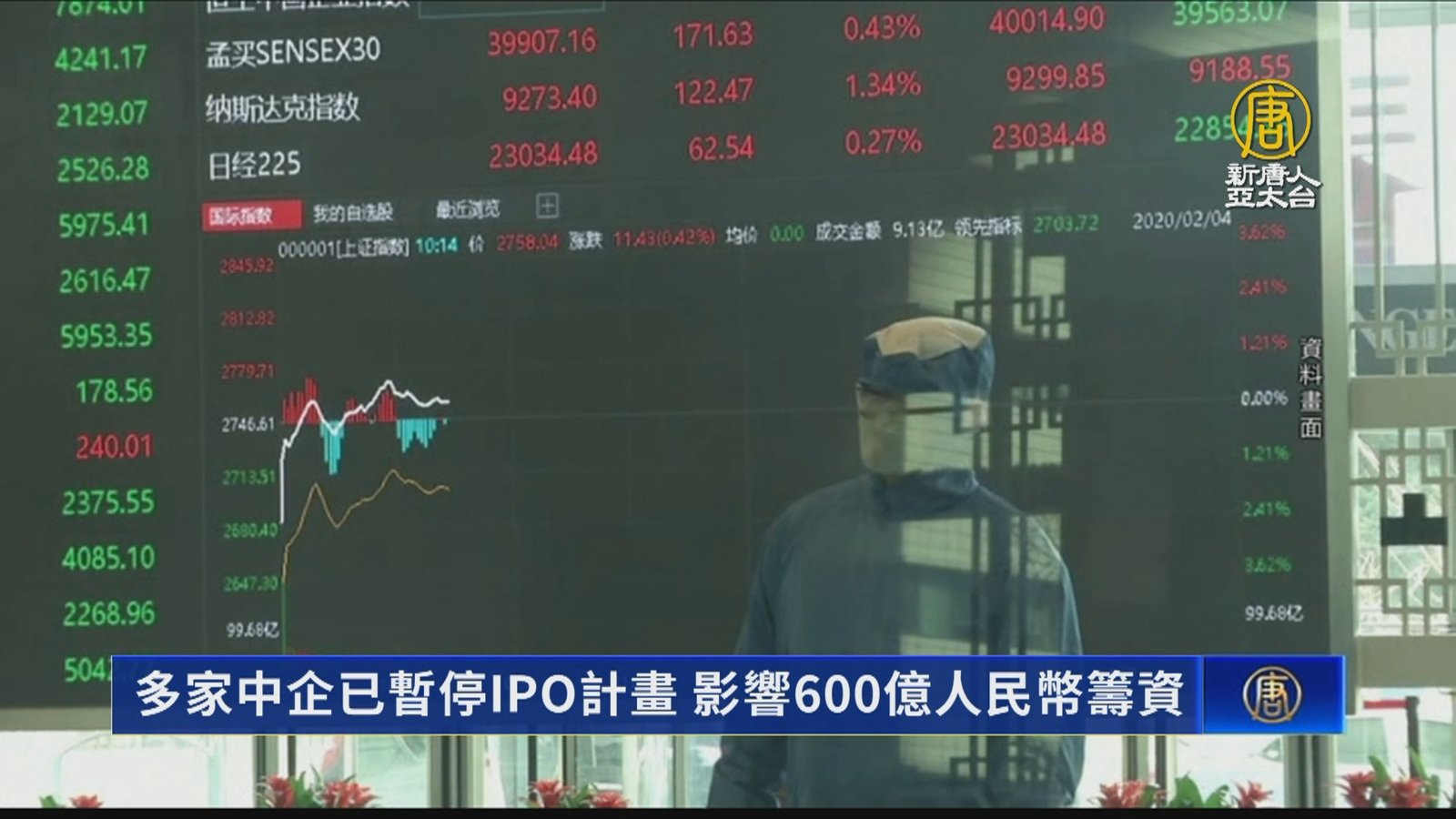 多家中企已暫停IPO計畫 影響600億人民幣籌資