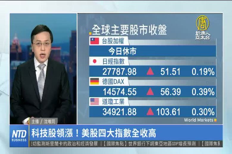 科技股領漲!美股四大指數全收高