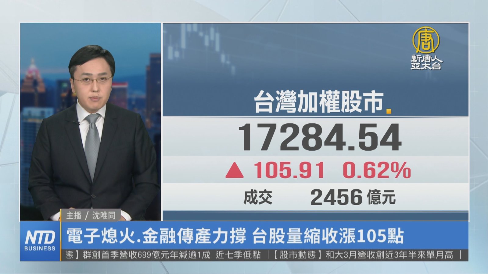 電子熄火.金融傳產力撐 台股量縮收漲105點