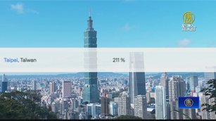 全球旅遊「搜尋台灣」激增 漲2786%奪冠