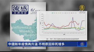 中國新年疫情再升溫 不明原因猝死增多