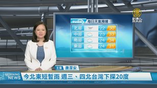 今北東短暫雨 週三、四北台灣下探20度