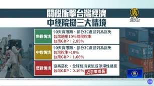 GDP直接對半砍?中經院示警三大關稅劇本情境