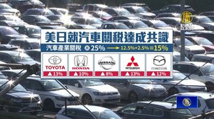 美日談妥世紀協議 關稅15% 汽車、半導體全解凍