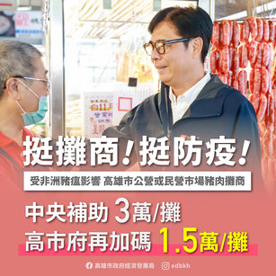 經濟部每攤補助3萬元,高市府再加碼每攤補助1.5萬元,合計高雄市每攤補助4.5萬元。(高雄市經發局提供)