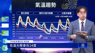強烈大陸冷氣團元旦來襲 跨年煙火欣賞恐受影響