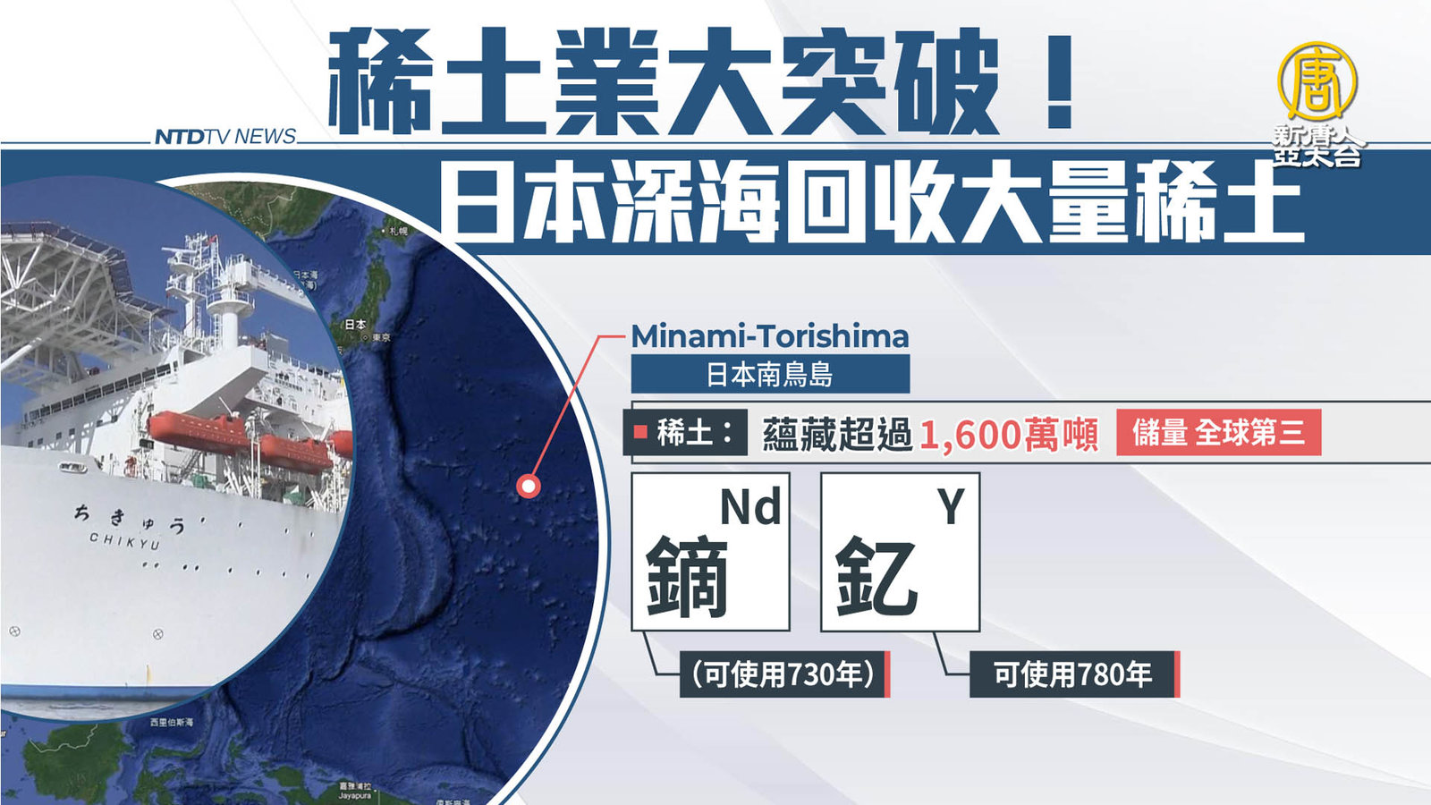 稀土業大突破!日本6000公尺深海回收大量稀土