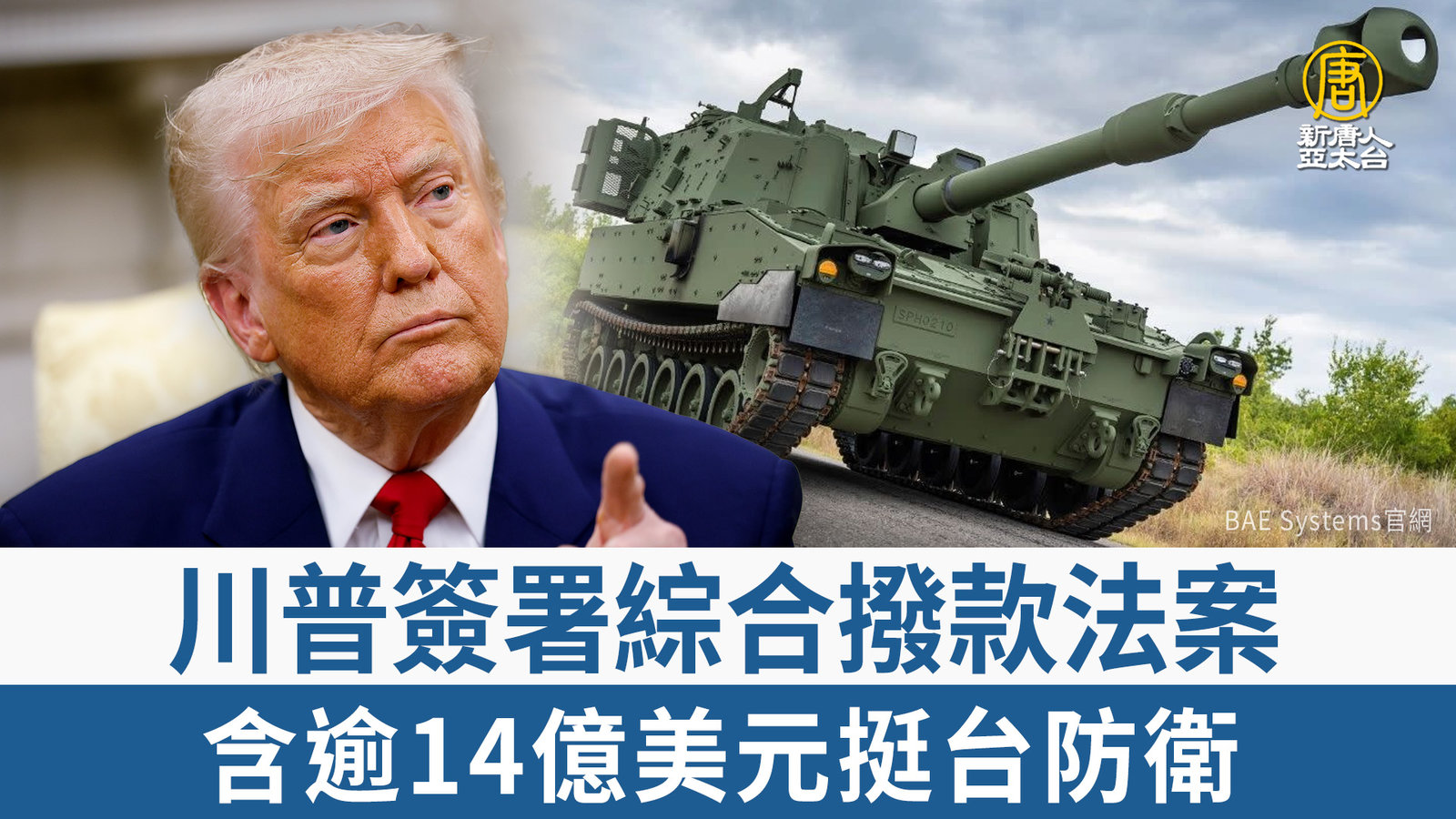 川普簽署綜合撥款法案 含逾14億美元挺台防衛