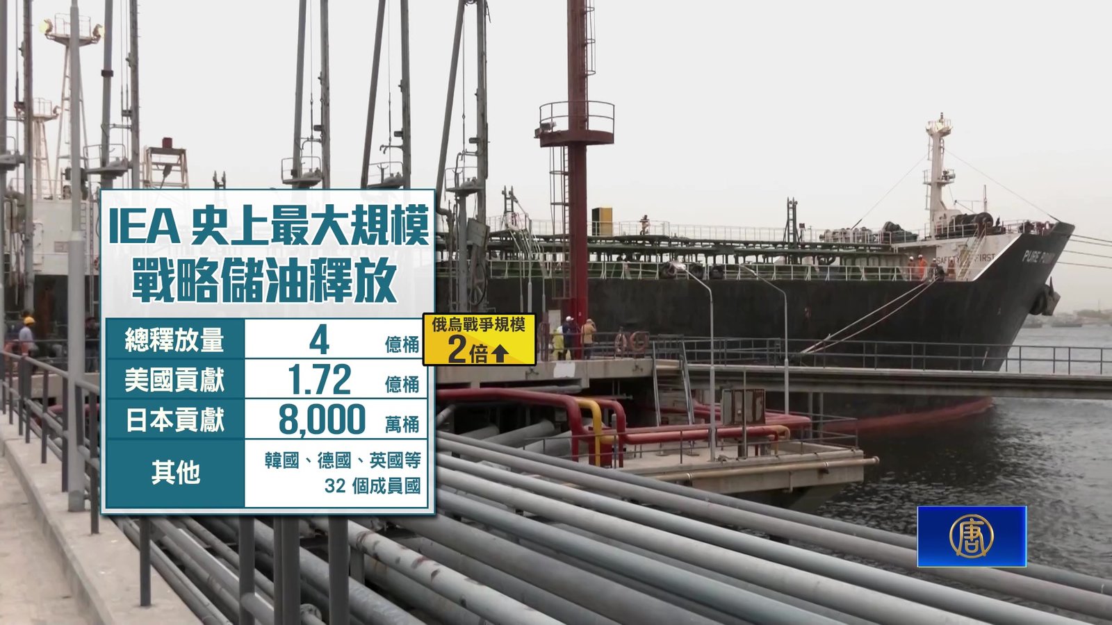 戰火影響油價持續波動 IEA緊急釋放戰備儲油