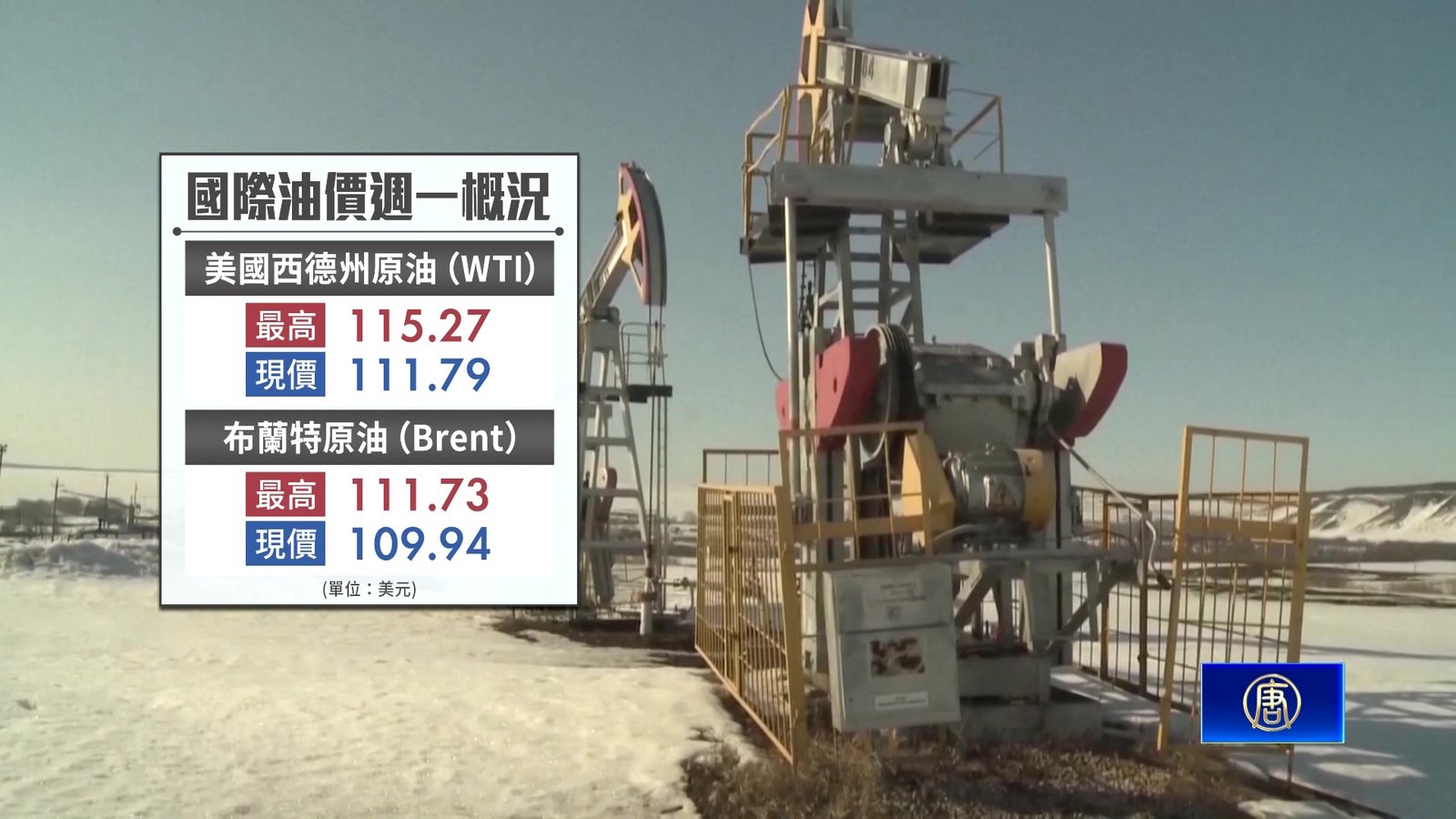 美伊關鍵24小時 油價一度達115美元 IEA警告勿囤油