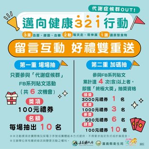 嘉義縣衛生局推出「減壓行動!Let’s GO!別讓血壓『漲』過頭」臉書互動活動,即有機會抽中商品禮券。(嘉義縣衛生局提供)
