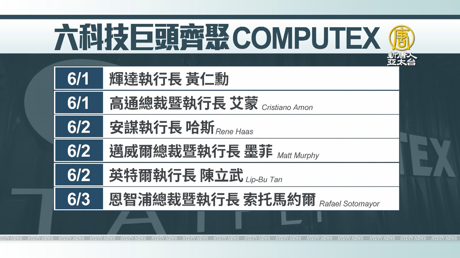 COMPUTEX登場 六科技巨頭齊聚揭AI最新趨勢