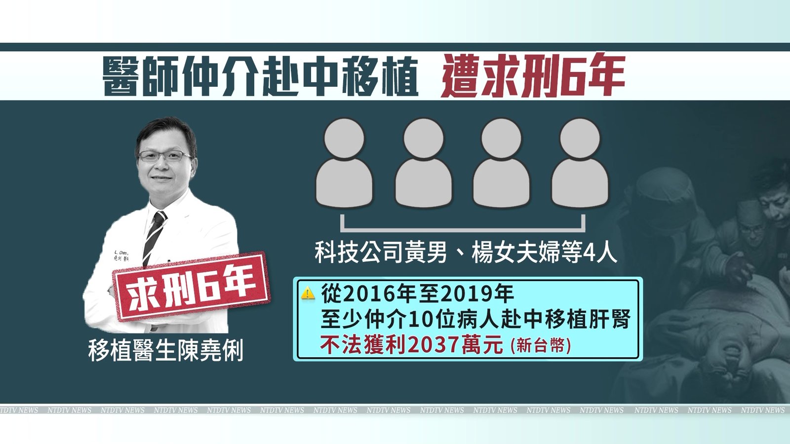台灣醫師非法仲介病患赴中國換肝 遭衛福部廢照