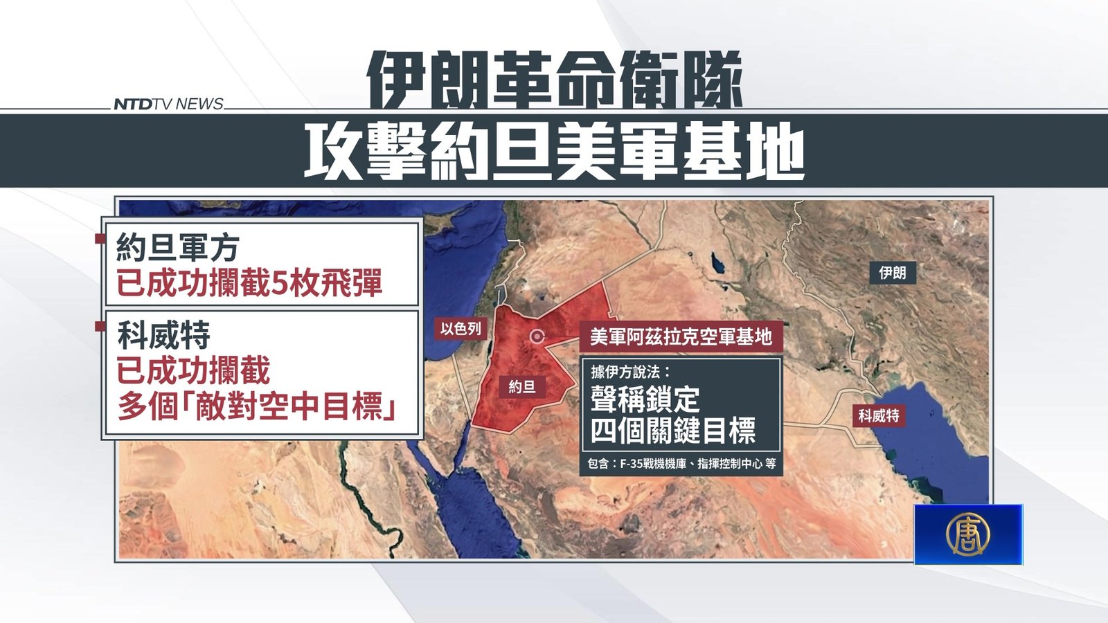 伊朗飛彈襲中東3國基地遭攔截 阿聯酋譴責伊朗