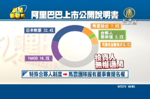 阿里巴巴美國掛牌 迷霧般的黑箱遊戲？