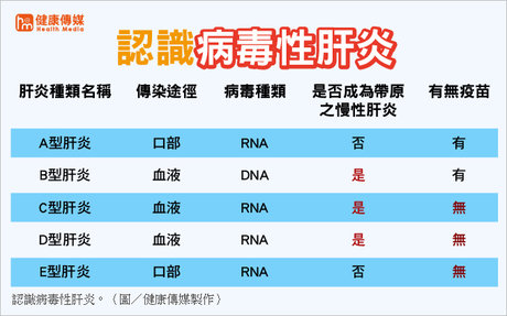 少見e型肝炎飲食注重衛生避生食 新唐人亞太電視台