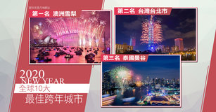 全台跨年卡司看這！台北榮登全球跨年熱點第二