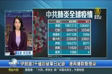 伊朗逾3千確診破單日紀錄  港再爆群聚感染