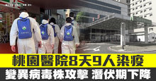 桃園醫院8天9人染疫 變異病毒株攻擊.潛伏期下降
