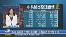 印度確診逾37萬再創紀錄 日黃金週東京增千例