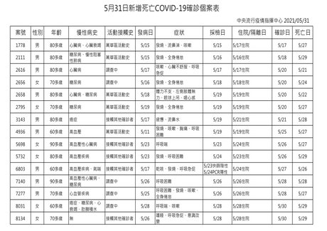 陳時中 本波本土疫情已漸趨緩rt值降至1 02 新唐人亞太電視台