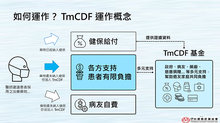 TmCDF運作概念。（圖／台灣癌症基金會提供）