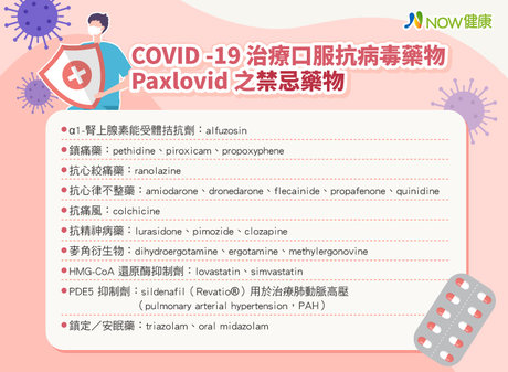 輝瑞COVID-19口服藥物禁忌多不能與10類藥物一起吃- 新唐人亞太電視台