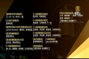 金鐘首分兒童.少年節目  下課花路米.時光機拿獎