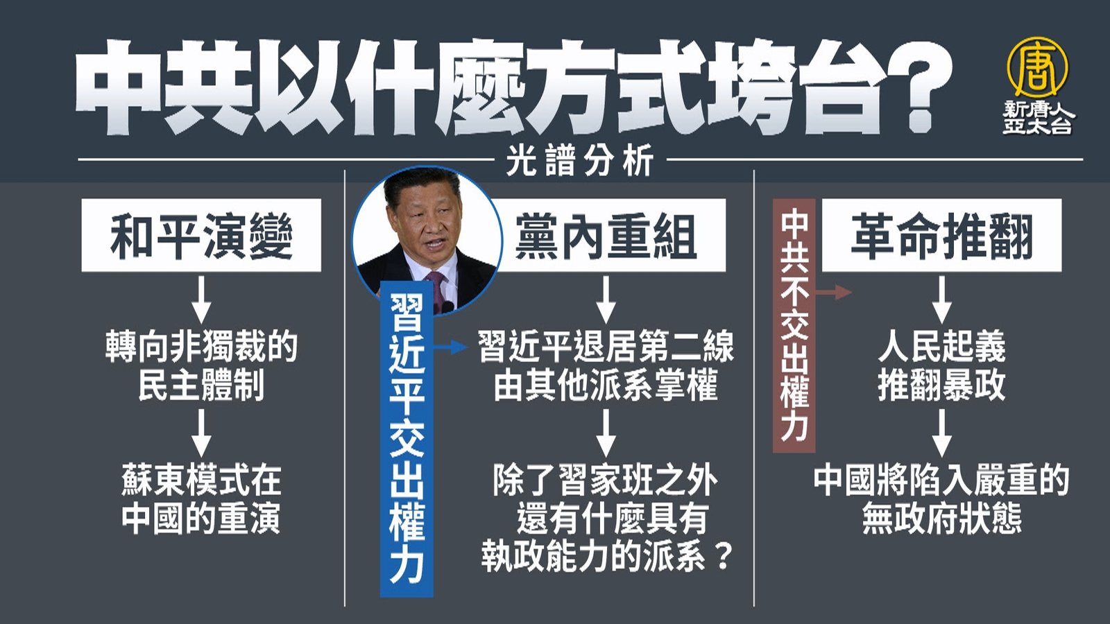 學者光譜析垮台 中國人「人民復活」大拒絕中共 - 新唐人亞太電視台