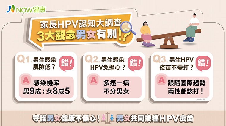 女生才需要預防HPV感染？台灣最新HPV認知調查家長誤區多 - 新唐人亞太電視台