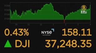 美股道瓊再創高 台積電ADR漲1.3%