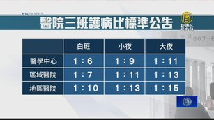 衛福部公告「三班護病比」 提前達標有獎勵