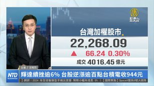 輝達續挫逾6% 台股逆漲逾百點台積電收944元
