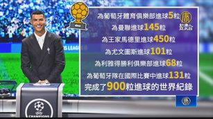 39歲進球900粒 C羅刷世界紀錄創足壇里程碑