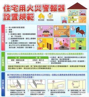 新竹市消防局提醒民眾多加留意家中用火用電，以及瓦斯與熱水器的安全(新竹市消防局 提供)