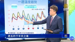 寒流續發威！全台寒冷7日冷氣團再報到