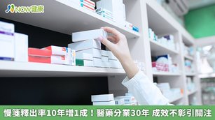 慢箋釋出率10年增1成！醫藥分業30年 成效不彰引關注(首圖來源／Freepik)
