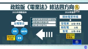 電業法修法攻防戰！經部推四大方向 台電整合不分割