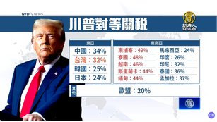 川普對等關稅總覽！哪些豁免？財長透露談判機會